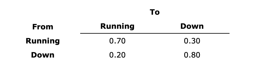 Problem 16-03 (Algorithmic) The computer center at Rockbottom University has been experiencing