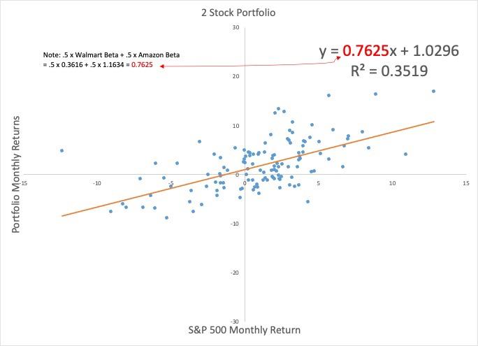  What is the expected return for Walmart stock ( open the