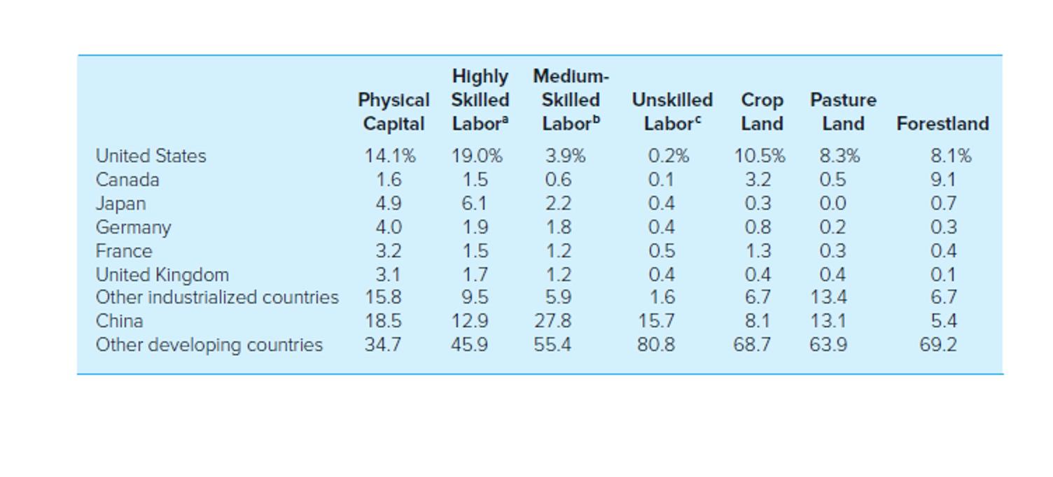 In shipbuilding there are two types of ships. Producing basic bulk-carrying ships