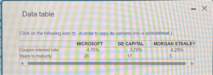 bonds issued by Microsoft, GE Capital, and Morgan Stanley. Assume you are
