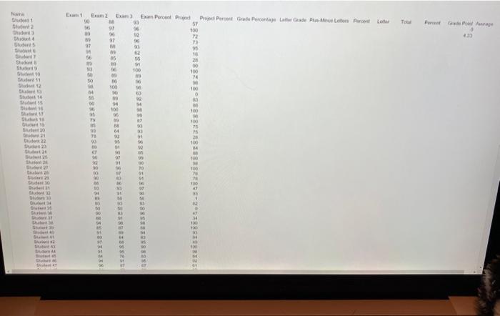  You need to calculate funal grades for the professor, using the