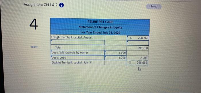 2020 Account Title Cash Accounts receivable Prepaid insurance Equipment Building Land Accounts