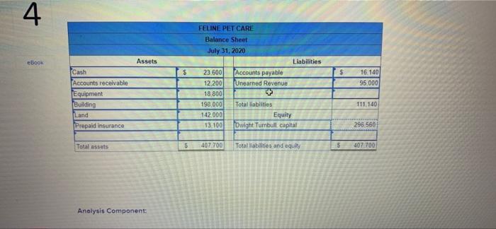 payable Unearned revenue Dwight Turnbull, capital Dwight Turnbull, withdrus Revenue lages expense