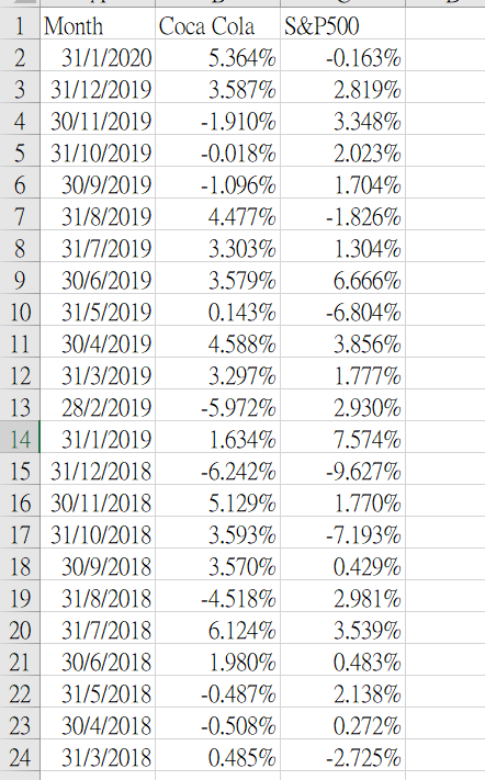  Excel file data: Please answer these 5 questions and show the