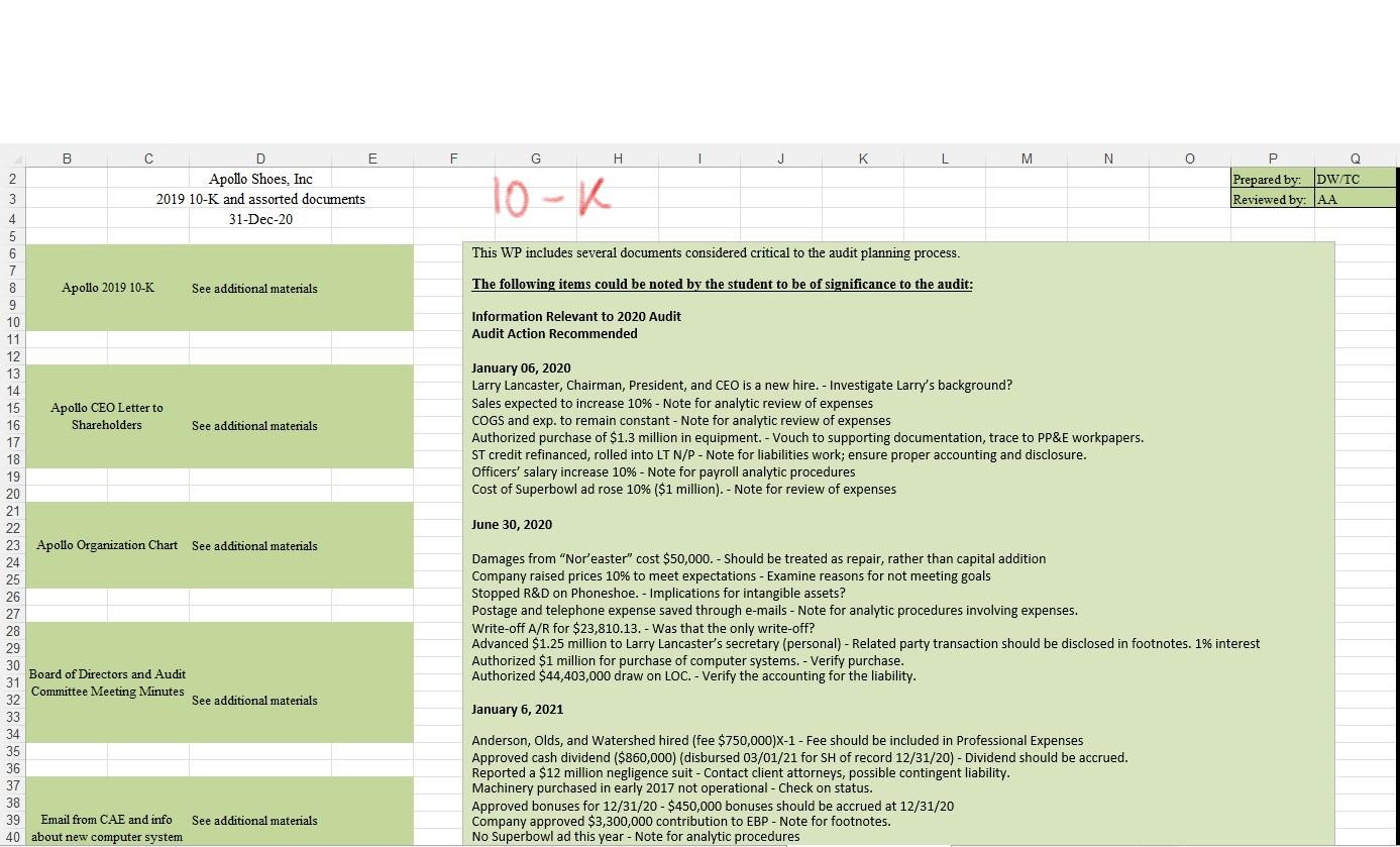 complete. 4.a asks you to Foot balances and ensure mathematical accuracy of