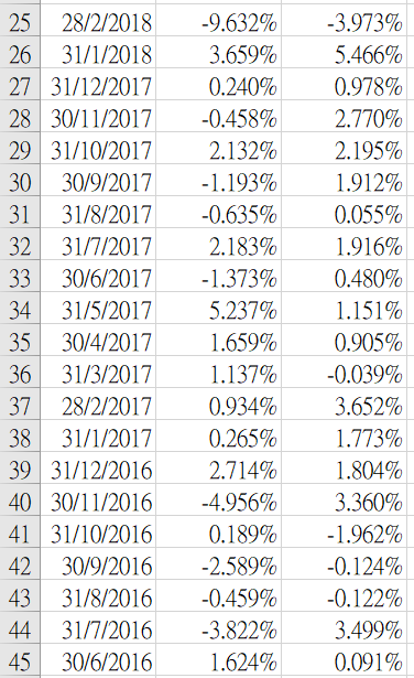 details for me. Thank you !!!!!! 1 Month Coca Cola S&P500 2