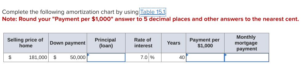  Complete the following amortization chart by using Note: Round your "Payment