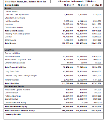 QUESTION: Find WACC (discount rate) Additional Info: Analysts expect the firms revenues,