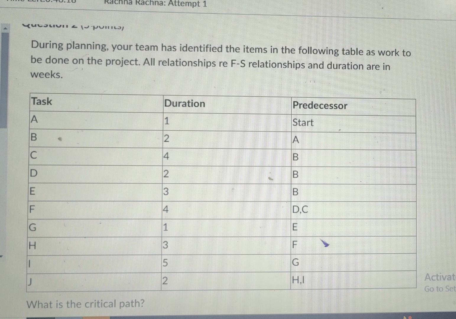  project management During planning, your team has identified the items in