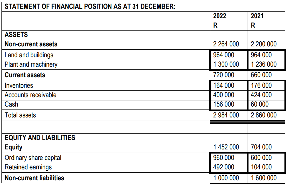which I provided. INFORMATION The Statement of Comprehensive Income of Jonah Ltd