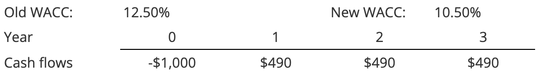 Last month, Lloyd's Systems analyzed the project whose cash flows are shown