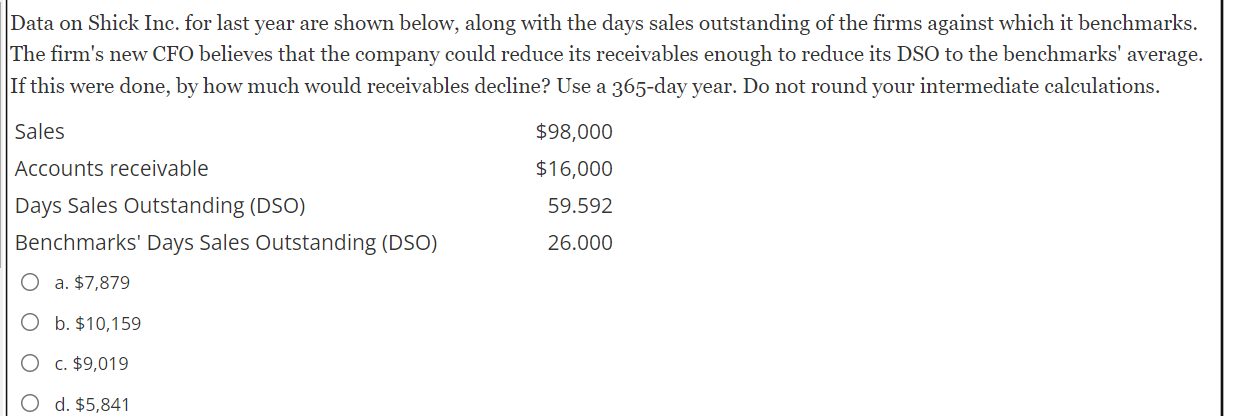 Data on Shick Inc. for last year are shown below, along