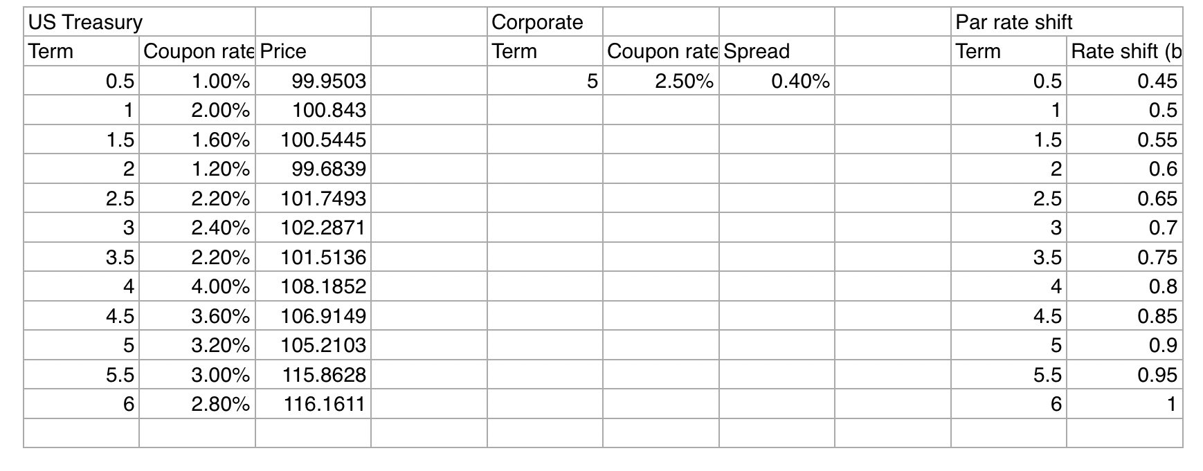  12 Treasury note prices with face amount $100 are given in