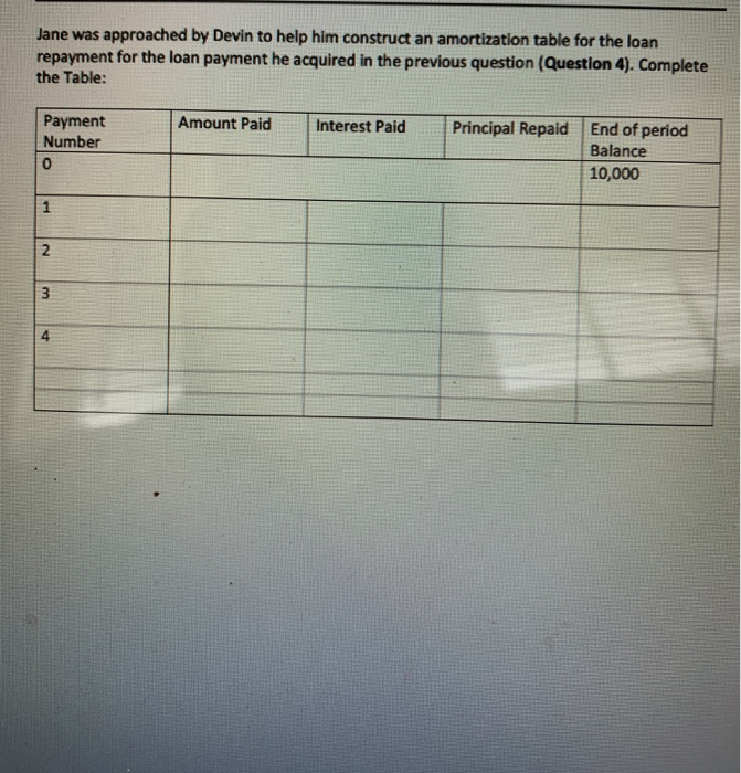  Jane was approached by Devin to help him construct an amortization