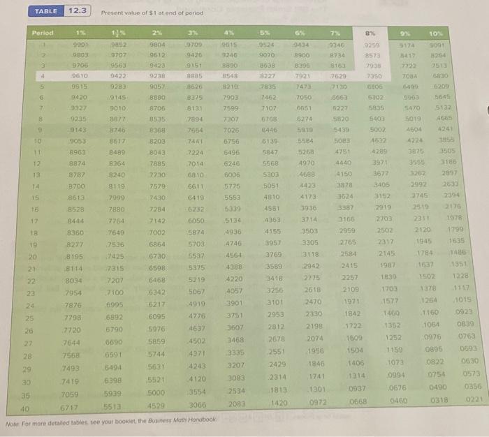 round Intermediate calculations. Round the "Rate used" to the nearest tenth percent.