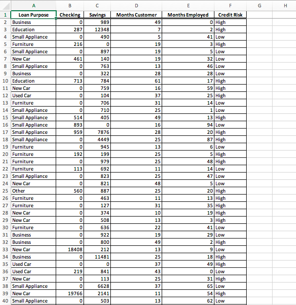 k-NN algorithm for k= 1 to 5. Checking 644 Savings 2000 Months