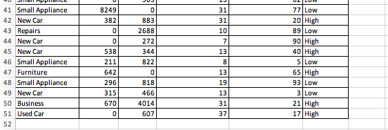 Months Customer Employed 20 60 Loan Purpose Retraining Click the icon to