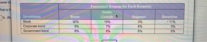 Consultants, a famous think tank in the Midwest, has provided probability estimates