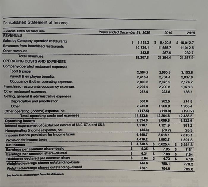for this project, you will use the provided financial statements for Starbucks.