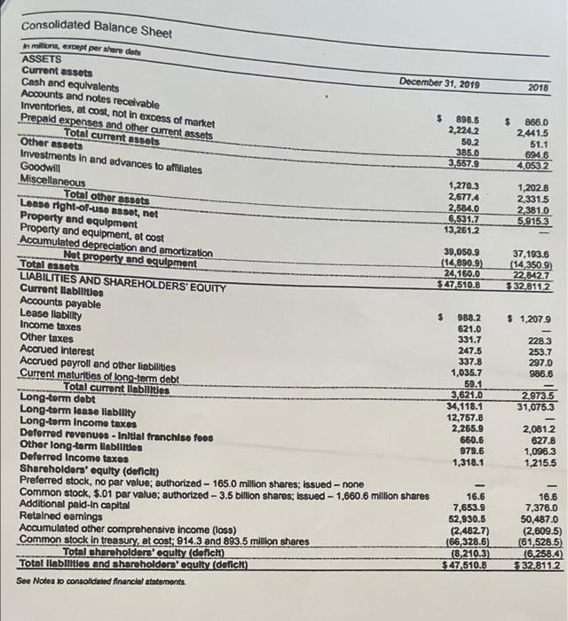 Take 2019 and 2020 information given and perform the required financial radio