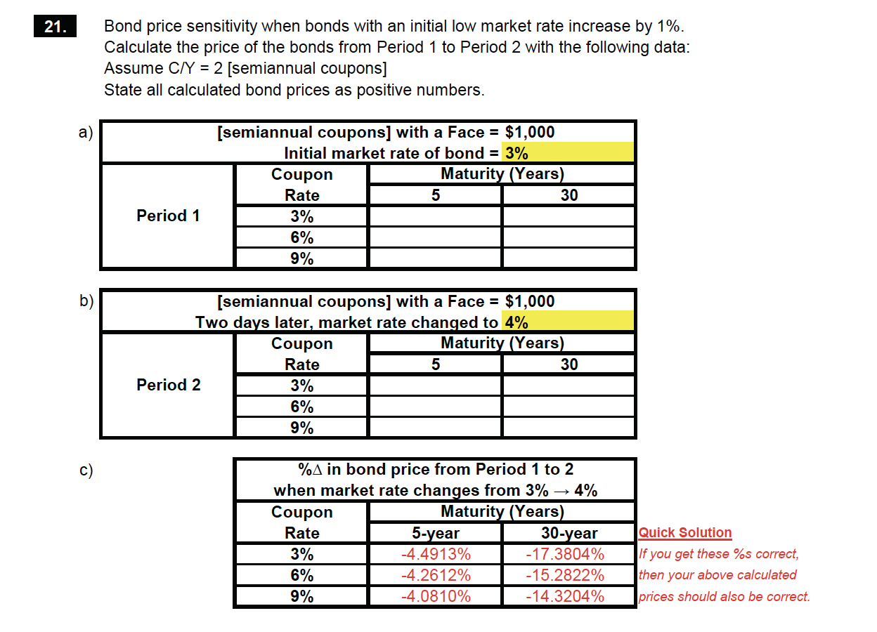 21. Bond price sensitivity when bonds with an initial low market