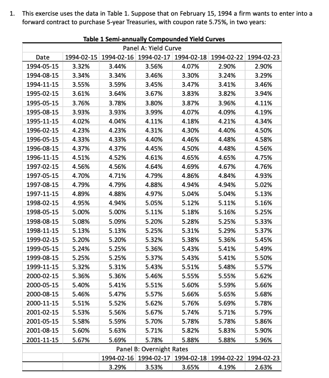 1. This exercise uses the data in Table 1. Suppose that