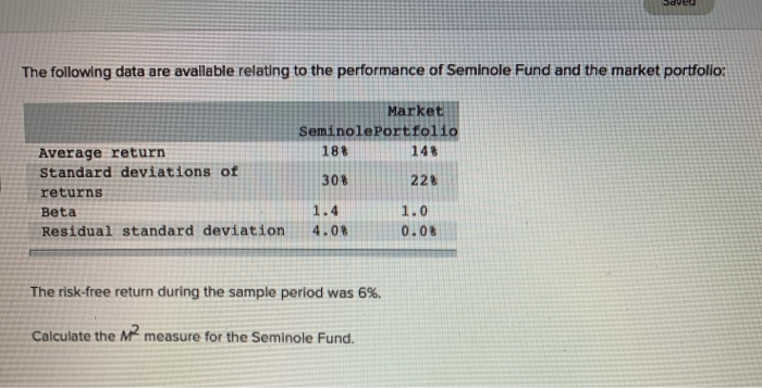 Saveu The following data are available relating to the performance of