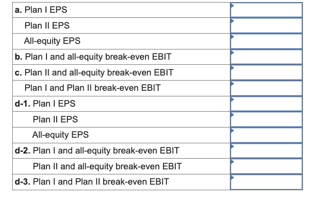 Dickson Corporation is comparing two different capital structures. Plan I would result