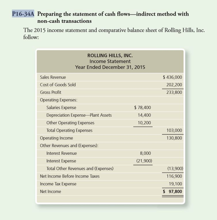 two images after are the data required. The requirement at the end