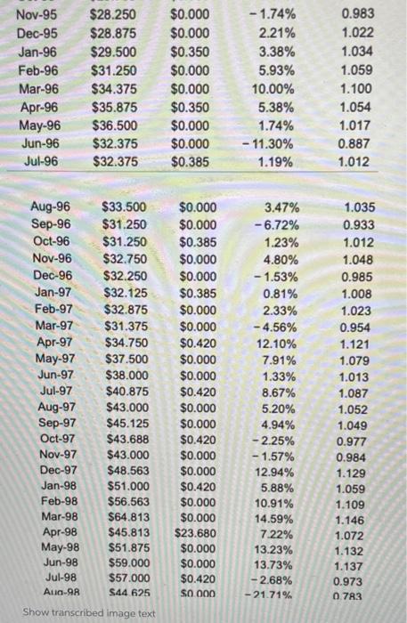 period b. Many way forward deviation overed con interval of the time