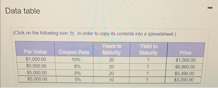 thanks Yield to maturity. What is the yield of each of the