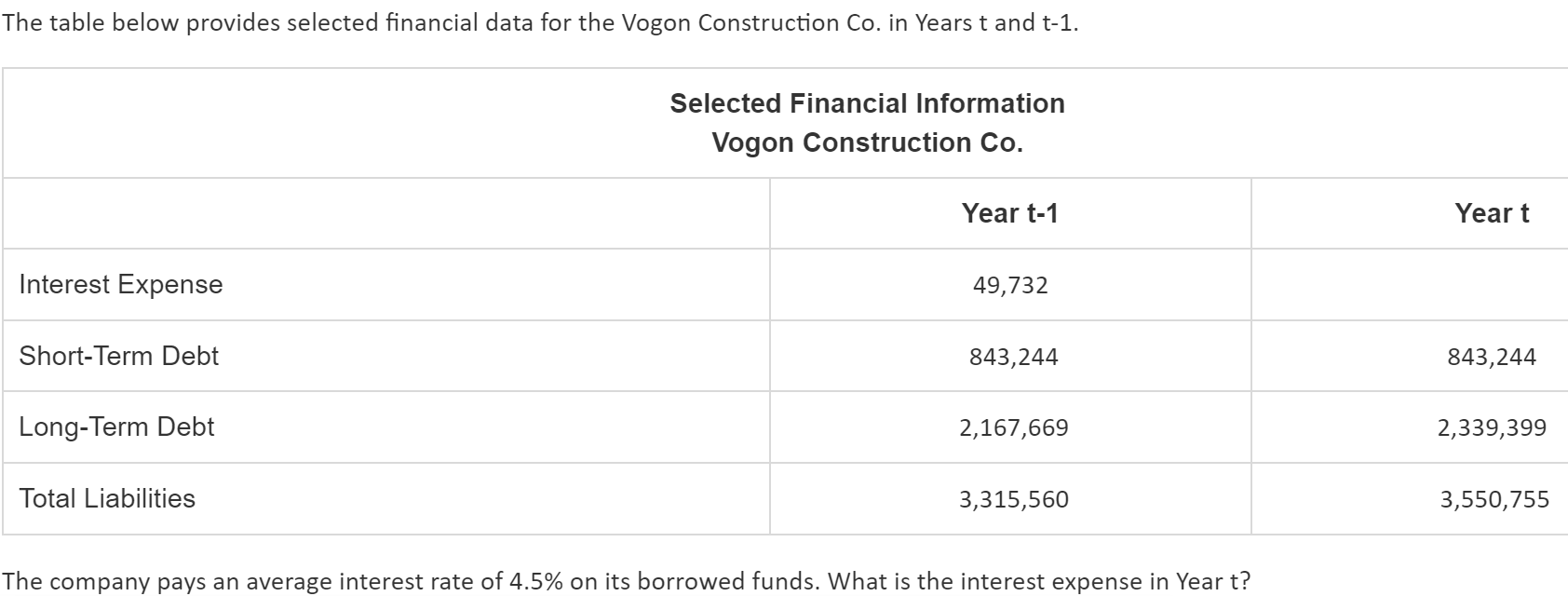  The table below provides selected financial data for the Vogon Construction