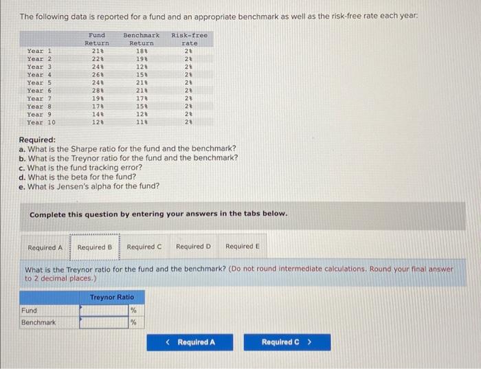 reported for a fund and an appropriate benchmark as well as the