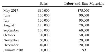 Problem Start with the partial model in the file Ch16 P18 Build