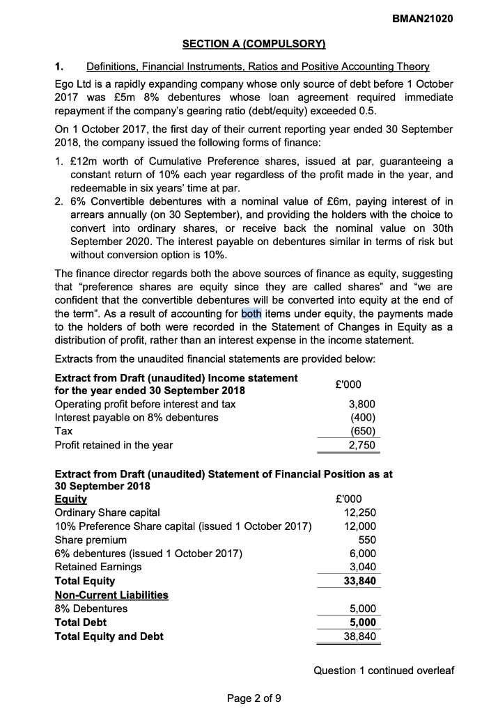  BMAN21020 SECTION A (COMPULSORY) 1. Definitions, Financial Instruments, Ratios and Positive