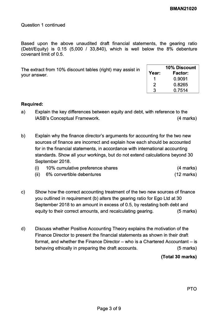 Accounting Theory Ego Ltd is a rapidly expanding company whose only source