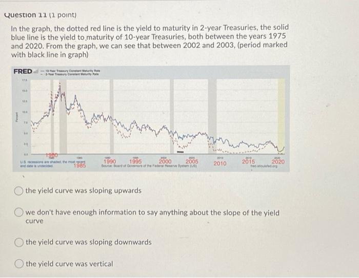 return on U.S. Treasury bonds falls from 10 to 7 percent while