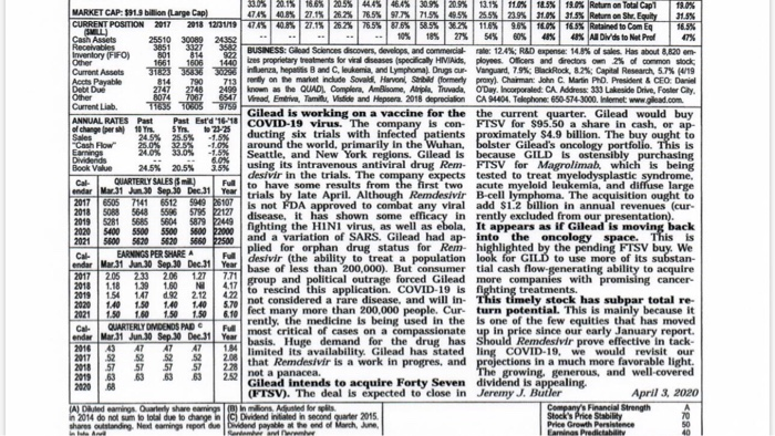 current ratio. 4 Does Gilead Sciences have a positive dividend growth rate