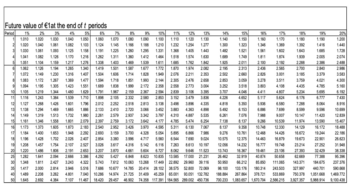 is an extract from the balance sheet of Caval plc: Ordinary shares