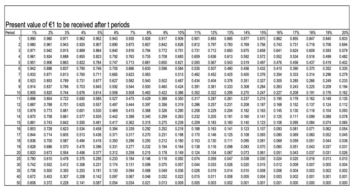 of 50c each Reserves 9% preference shares of 1 each 14% debentures