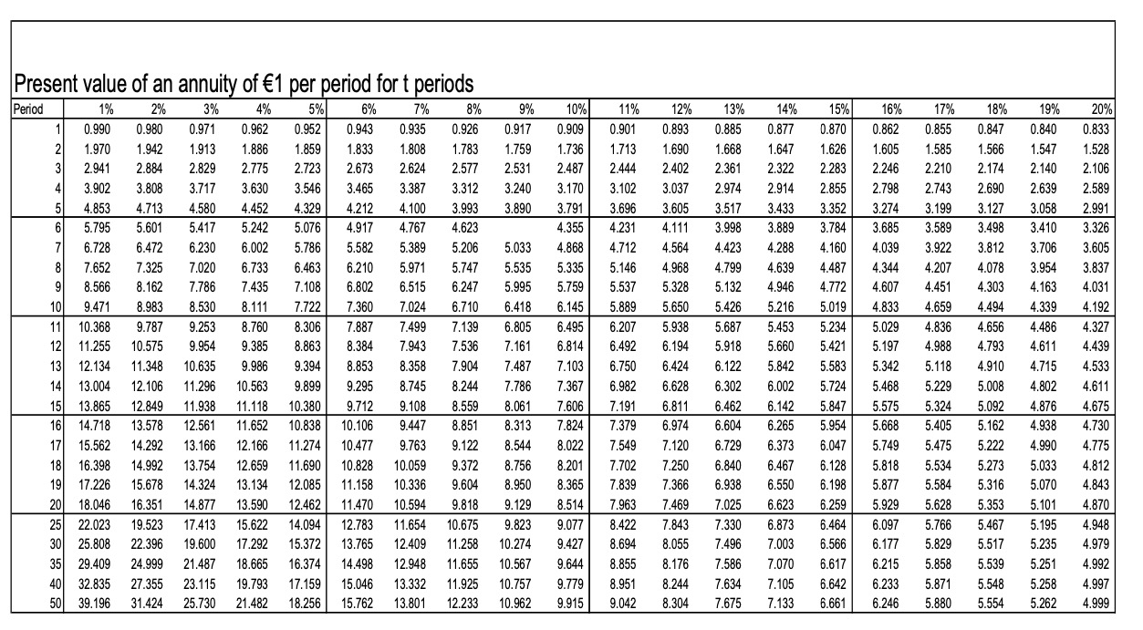 The ordinary shares are quoted at 80c. The dividend just paid was