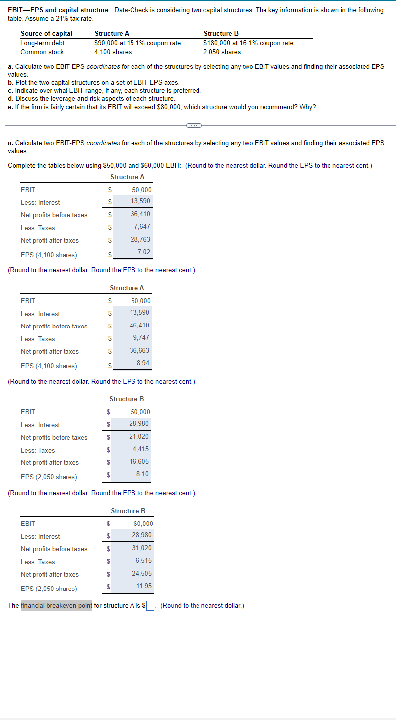  EBIT-EPS and capital structure Data-Check is considering two capital structures. The