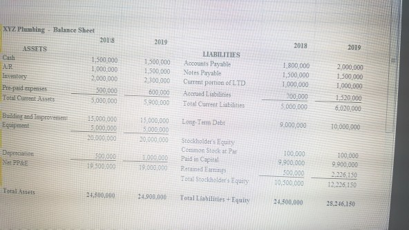 Plumbing - Income Statement 2018 $ Revenue CGS 10,000,000 4.500.000 5,500,000 100.0%