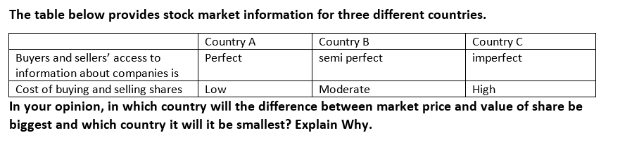  The table below provides stock market information for three different countries.