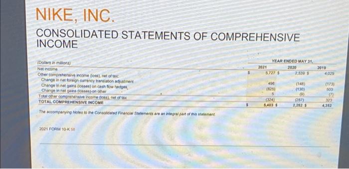 Ob. $19,962 Oc. $5,727 Od. $6,661. NIKE, INC. CONSOLIDATED STATEMENTS OF INCOME