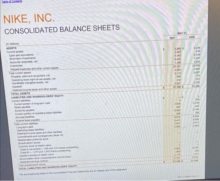 (In milions, except per share data) 2021 Revenues $ Cost of sales