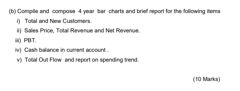 for your entrepreneurship venture. Complete the forecast template in editable cells marked