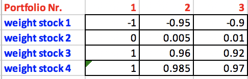  How to calculate the standard deviation and the expected return for