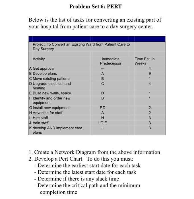 Problem Set 6: PERT Below is the list of tasks for