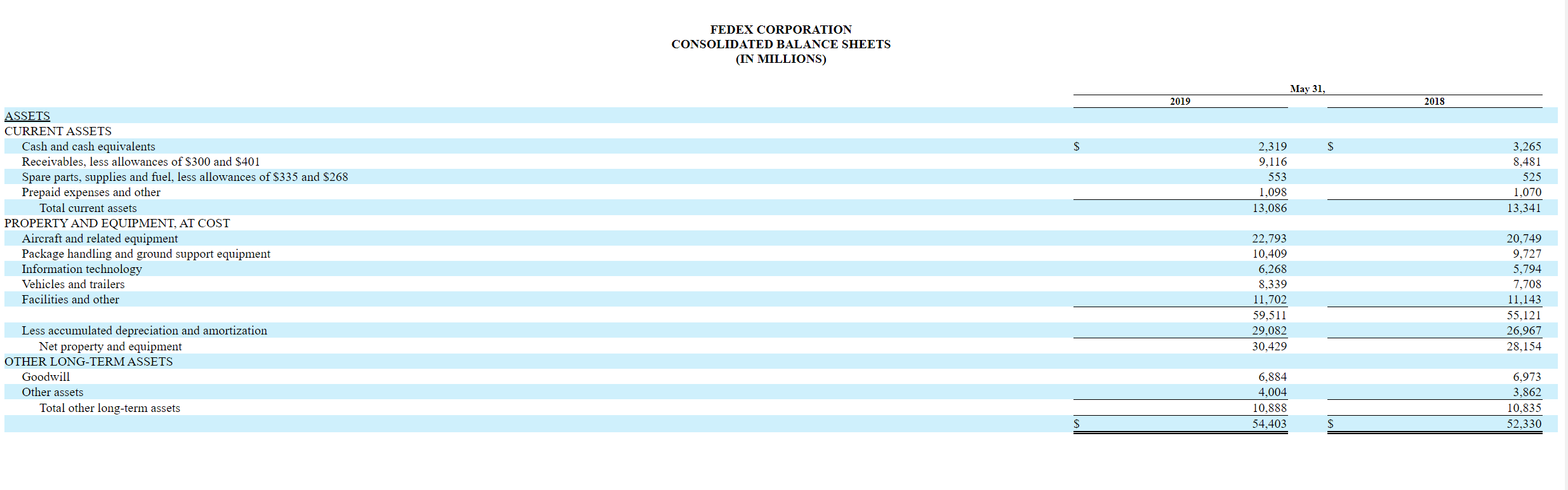 Assume that FedEx established a minimum required rate of return of 15%